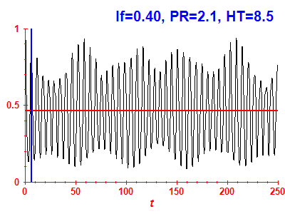 Survival probability